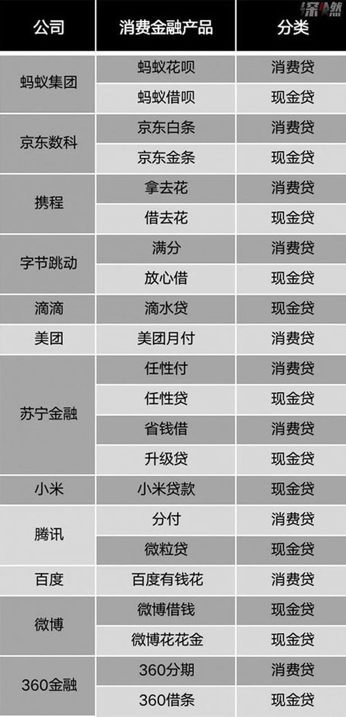互联网巨头放贷的ab面 年轻人正在被网贷掏空