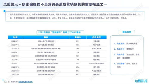 品牌大咖说 仲景食品、互联网与新能源车——企业舆情危机高发区剖析
