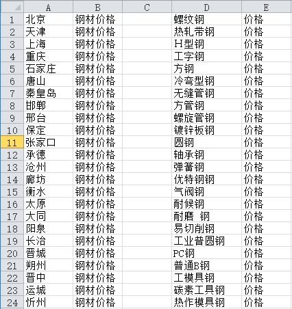 网址大全网站SEO是否还有效果？探讨现状与实施策略