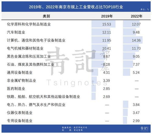 传统支柱日渐式微，高端互联网追赶无望 南京应抛弃的幻想