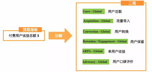 黑客式增长 如何运用分析指标框架驱动互联网产品和运营