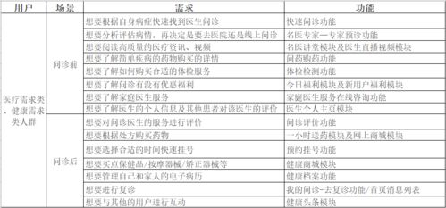 平安孵化的互联网医疗独角兽 平安健康产品全面解析与网址大全