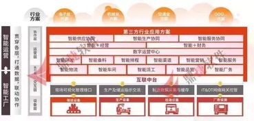 朋友圈刷屏,媒体争相报道 这场工业互联网大会的亮点竟如此之多